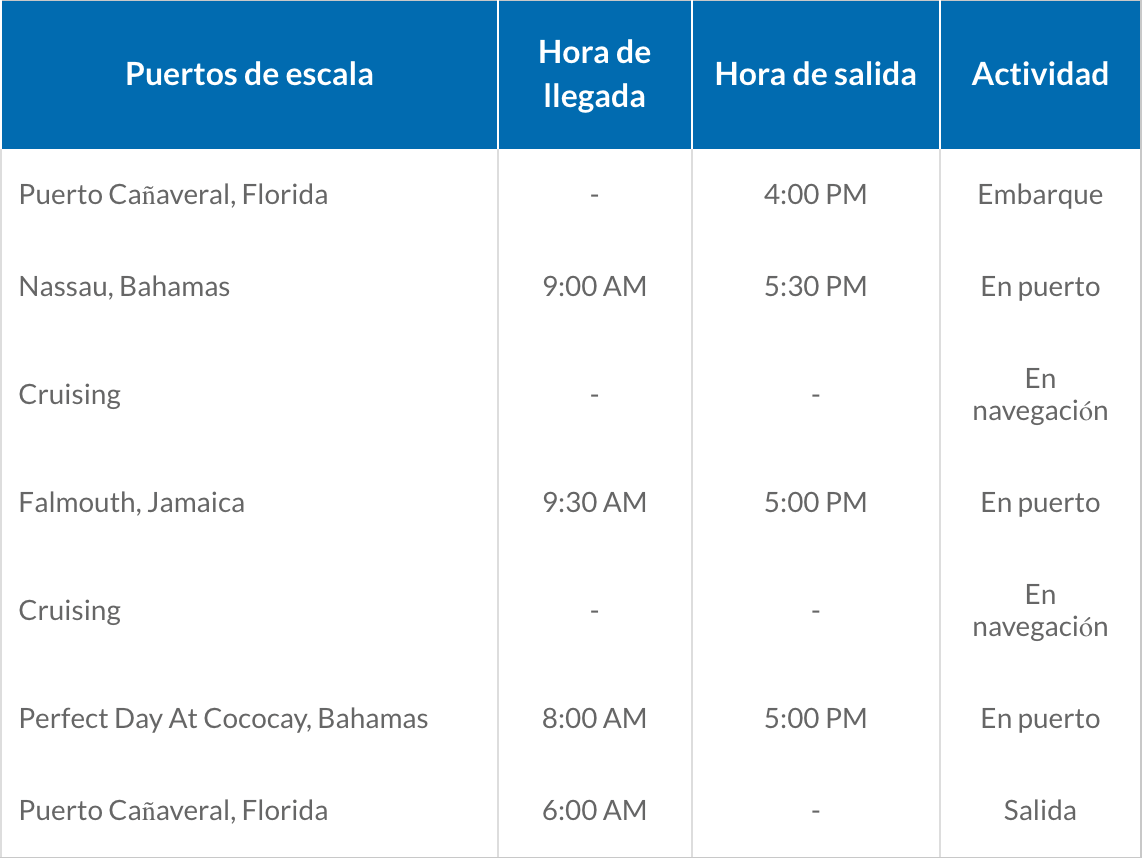 ITINERARIO A